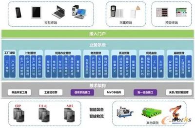 打造全流程智能紡紗新模式 信息系統(tǒng)集成服務(wù)賦能紡織行業(yè)轉(zhuǎn)型