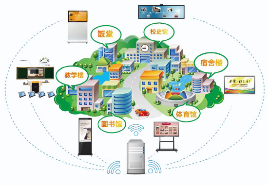 學(xué)工系統(tǒng)與信息系統(tǒng)集成服務(wù)的深度耦合與價(jià)值重塑