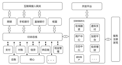 系統(tǒng)集成技術(shù)的主要分類與信息系統(tǒng)集成服務(wù)探討